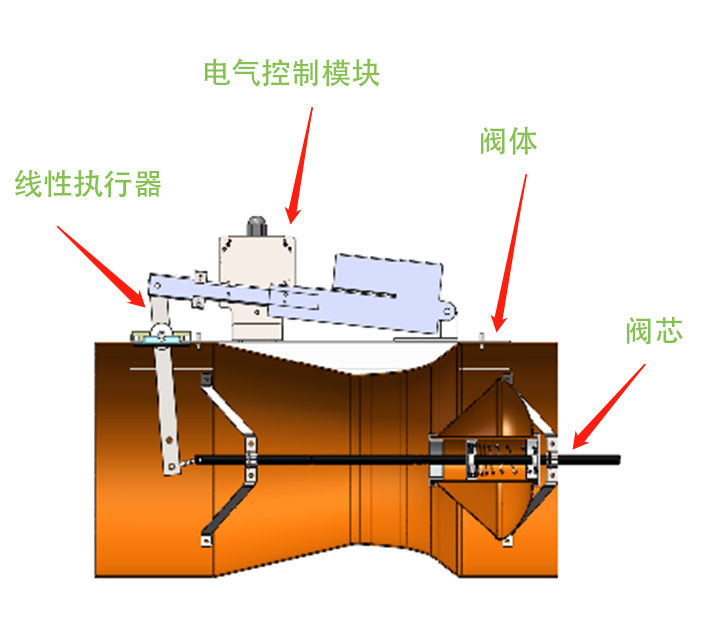 文丘里阀由哪几部分组成？【新景SUNKING】