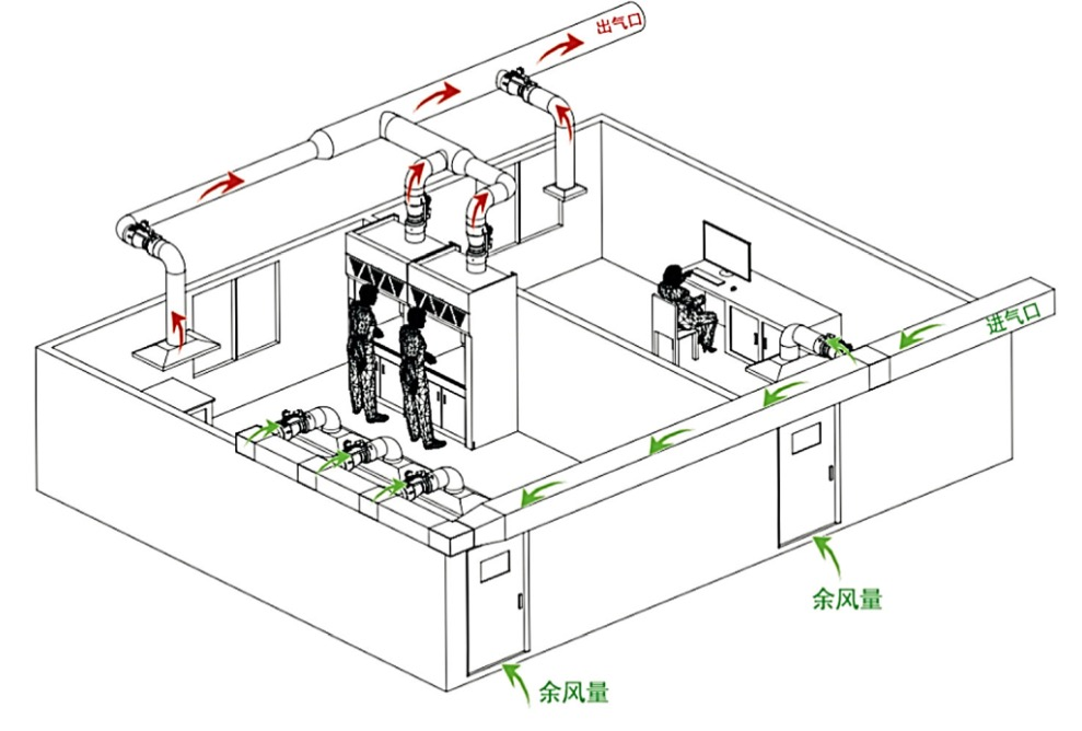 VAV(变风量)空调系统简介(二)【新景SUNKING】
