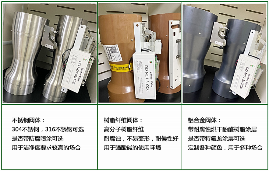 文丘里阀到底有多贵?【新景SUNKING】