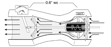 变风量文丘里阀如何调节风量？
