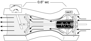为什么生化实验室宁愿多花钱也选用文丘里阀?